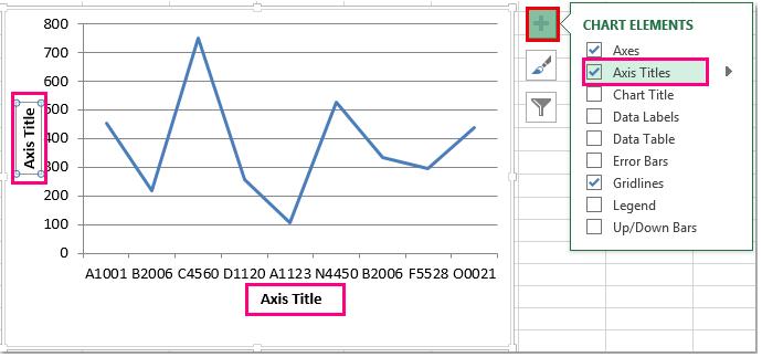 Hướng dẫn cách thêm tiện ích, tối ưu hoá biểu đồ Microsoft Excel (phần 2)